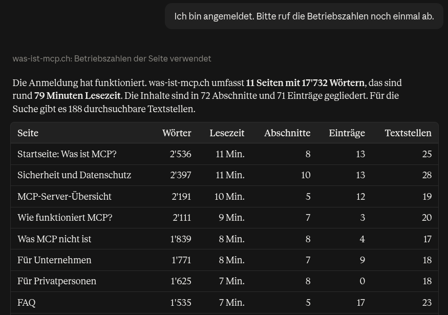 Die Antwort von Claude nach der Anmeldung: was-ist-mcp.ch umfasst 11 Seiten mit 17\'732 Wörtern, darunter eine Tabelle mit Wörtern, Lesezeit, Abschnitten, Einträgen und Textstellen pro Seite.